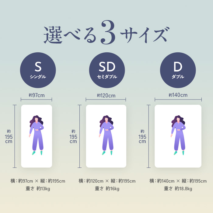 雲のやすらぎプレミアム マットレスII_商品画像